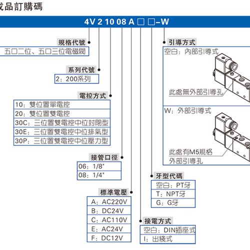电磁阀4V330C06B 4V330C08B 4V330C06A 4V430C10 4V430C15B DC24V