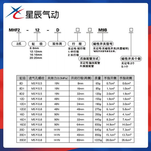 气动滑轨导轨平移夹爪手指拇指气缸夹具 MHF2-8D 12D 16D 20D 8D1