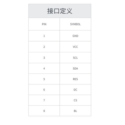 1.8寸spi串口lcd彩色液晶显示屏tft模块 stm32单片机 驱动st7735