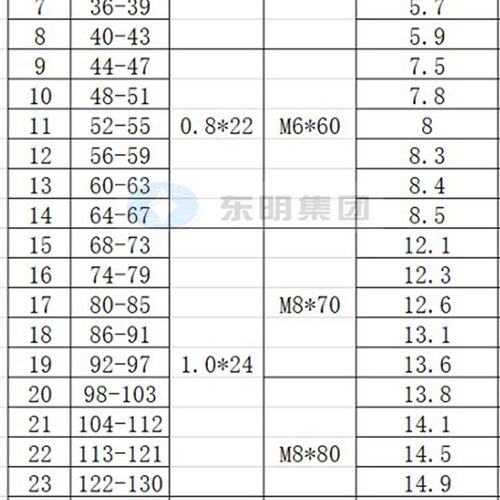 201不锈钢欧式强力喉箍 卡箍管夹管束抱箍圈水管管箍卡扣管卡固定