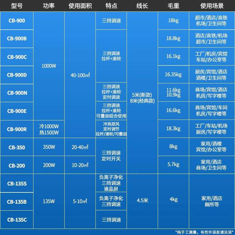 超宝吹地机大功率厕所地面小吹风机小型商用酒店地毯吹干机CB-350