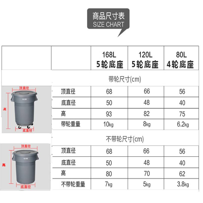 白云清洁加厚圆形垃圾桶塑料大号带轮子物业泔水桶环卫大容量168L
