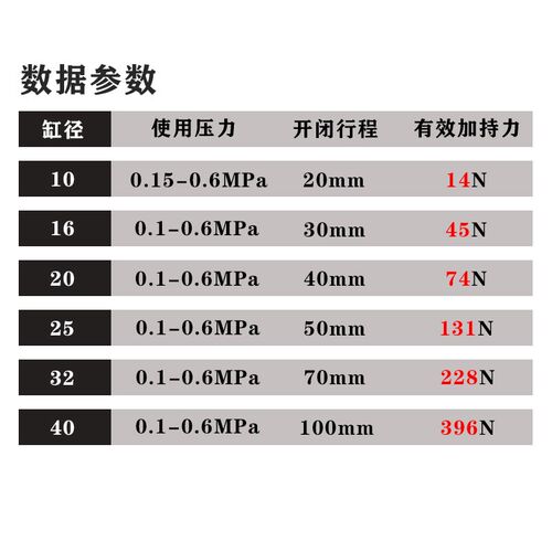宽阔气动手指气缸HFT/MHL2-10D16D20D25D32D40D1D2加长开闭替