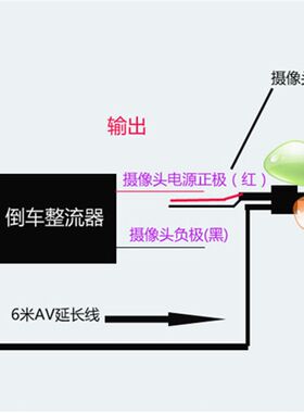 车载倒车摄像头倒车雷达影像整流器导航滤波器闪屏抗干扰稳压器