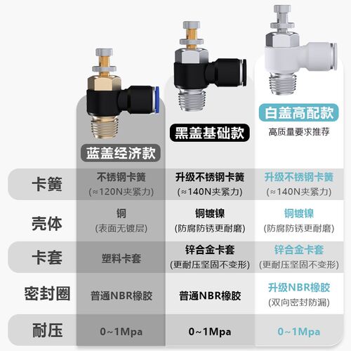 气管快速接头节流阀气动可调调速阀SL8-02气缸单向调节开关快插SA