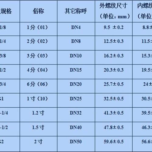 黑色气动快速快插接头十字四通APZA/PZA4/6/8/10/12 气管