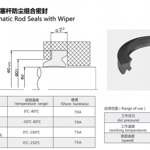 SC气缸防尘圈SDA丁晴橡胶DOP/PDU/FC/ZHM20/22/25/28/30/32/35/36