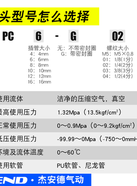 气管铜快速快插接头PC8-02螺纹直通PC4-M5气动元件PC6-01-03-04