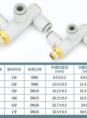 气管快速快插万向三管螺纹接头KQ2VT04/06/08/10/12-01/02/03/04S
