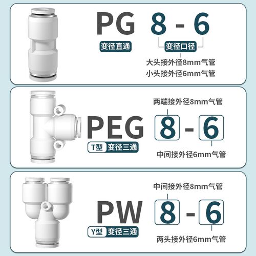 气管快速接头气动直通PU三通PE快插Y型PY变径气路配件大全4/6/8mm