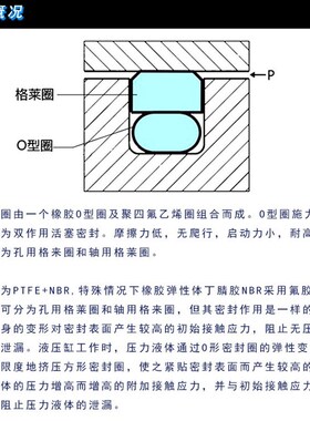 孔用旋转格莱圈 STD20/25/28/30/32/35/36/38*4.2油缸高温密封圈