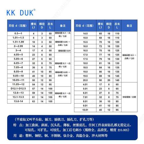 j8度钨钢铝用平底180平头硬质合金钻间隔钻头g3