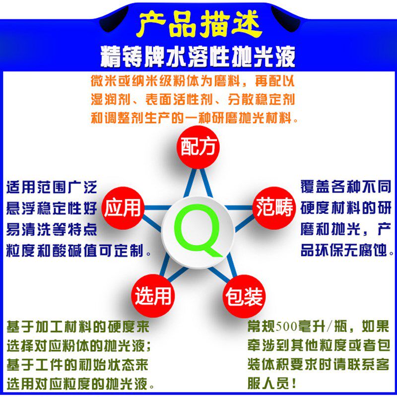 水溶酸碱性抛光液金属石材陶瓷不锈钢铜铝水晶光学仪器镜头悬浮液