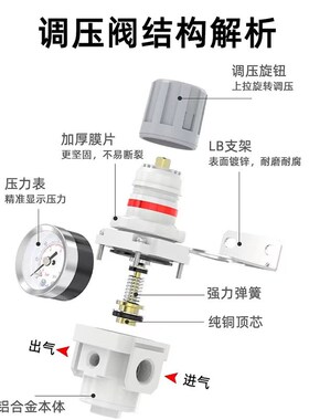 SMC型气动调压阀AR2000-02空压机减压阀4000-04气源处理器5000-10