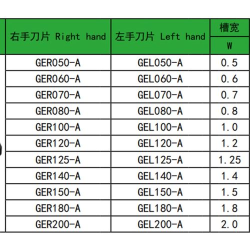 小孔槽刀片 GER050 060 070 080 100 125 150 200-A 高品质款