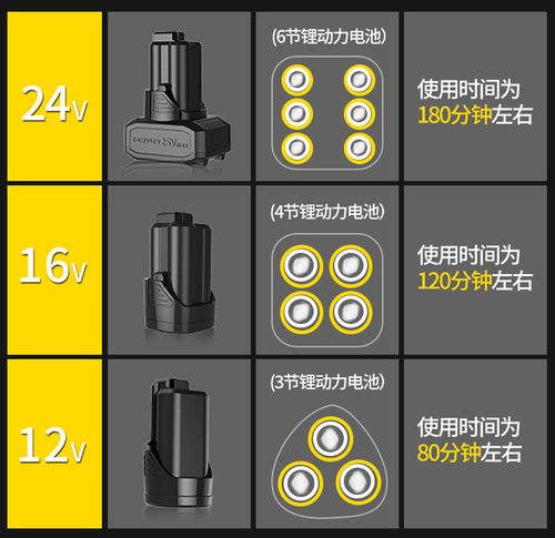波斯锂电池12V16V21V24V锂电钻电池包充电器
