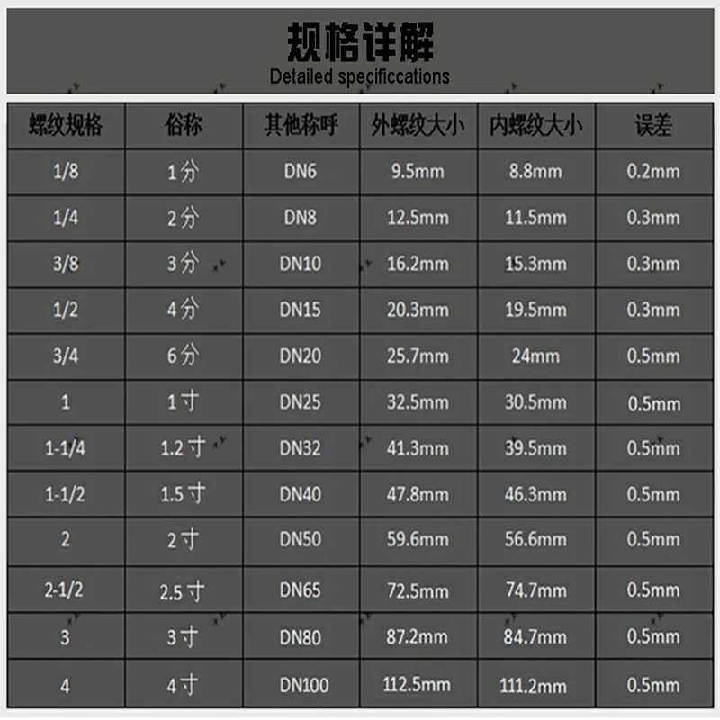 不锈钢阀门 304法兰底阀6p 16p DN50 65 80 100 125 150 H12W-6p