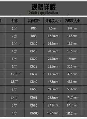 不锈钢阀门 304法兰底阀6p 16p DN50 65 80 100 125 150 H12W-6p