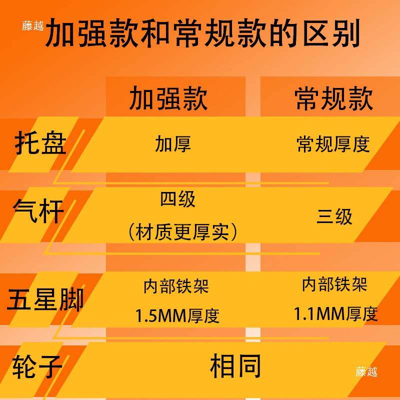 老板椅大班椅底座转椅配件转椅底盘整套实木五星脚架电脑椅配件维