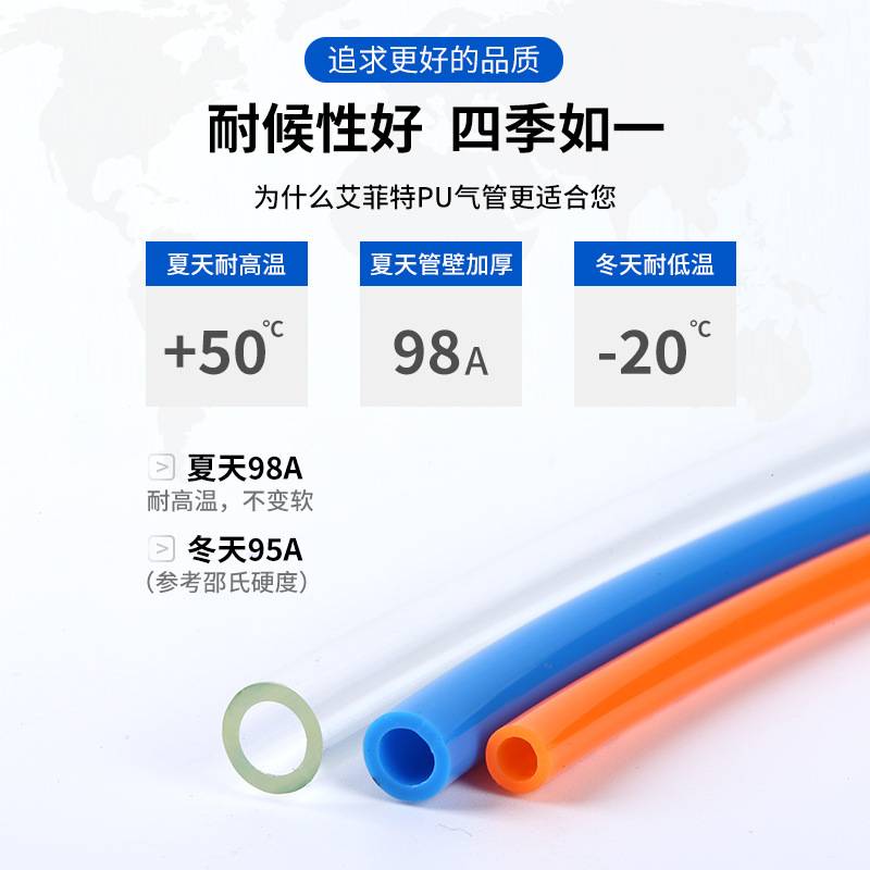艾菲特8mm4/6/10/12/14/16 8X5气泵空压机高压透明蓝PU管气动软管