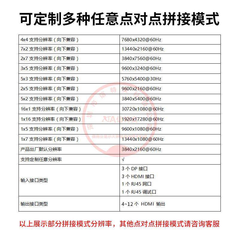 1K6横竖屏极屏525清点对点接处理器1*11/1*12/2*6拼显示器多宝扩
