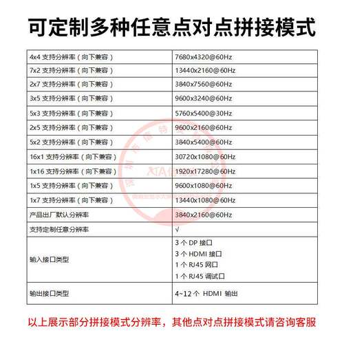 1K6横竖屏极屏525清点对点接处理器1*11/1*12/2*6拼显示器多宝扩