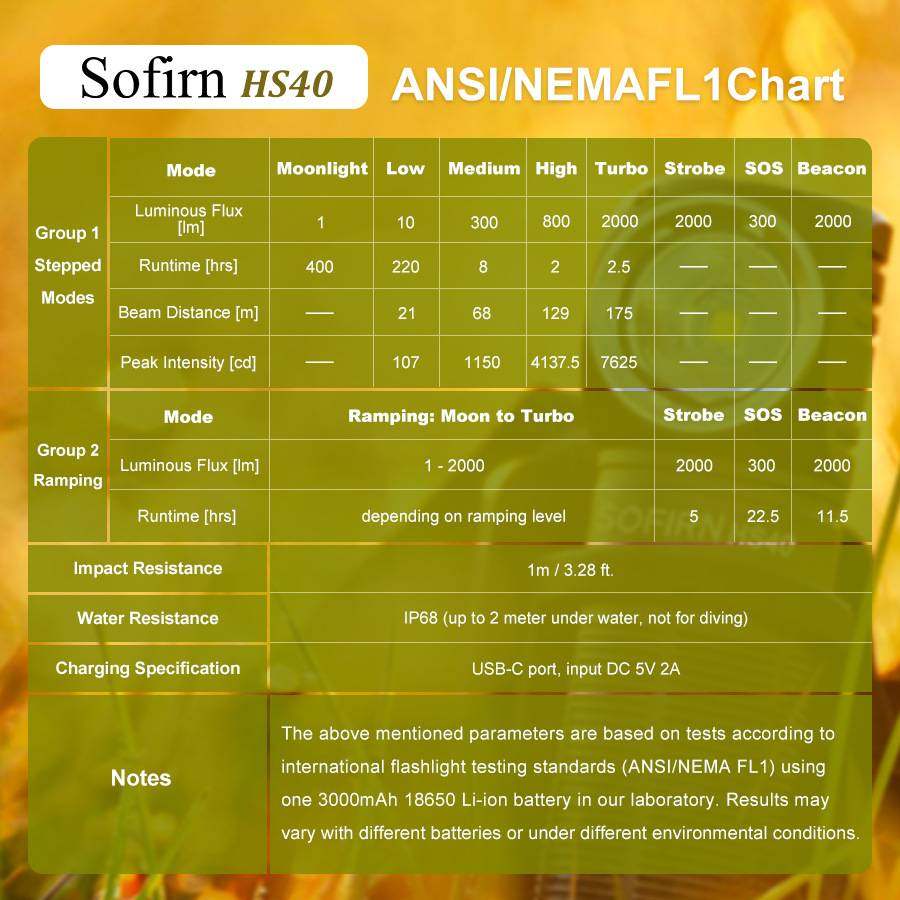 sofirnHS40索菲恩拐角手电筒2000流明双模式户外露营探险照明灯