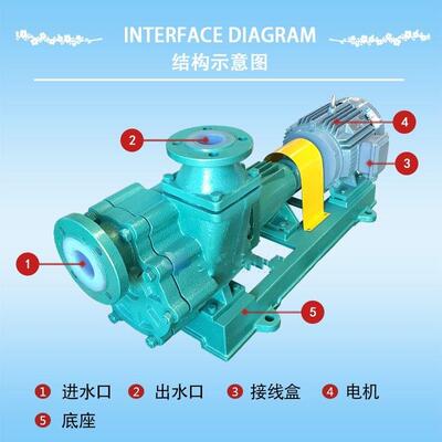 80FZB-20L卧式铸铁电动自吸泵离心泵排污不阻塞22KW