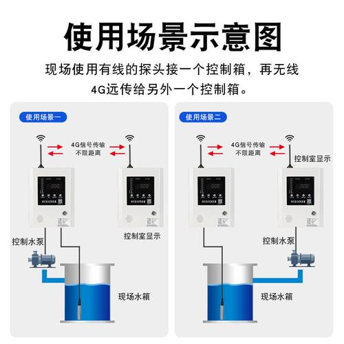 无线电子液位显示器消防水箱水池液位计传感器4g远程手机报警水位