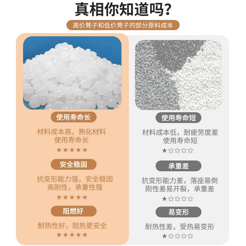 塑料凳子家用加厚可叠放胶凳餐桌高板凳可摞叠圆凳特厚风车登申恒