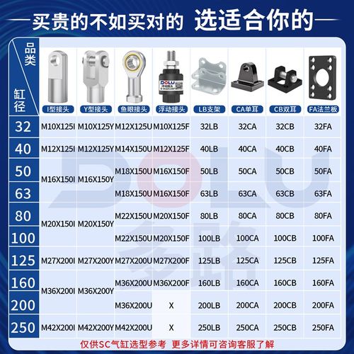 SC气缸标准附件大全连接件配件I/Y/CA/CB/FA/LB底座法兰鱼眼接头