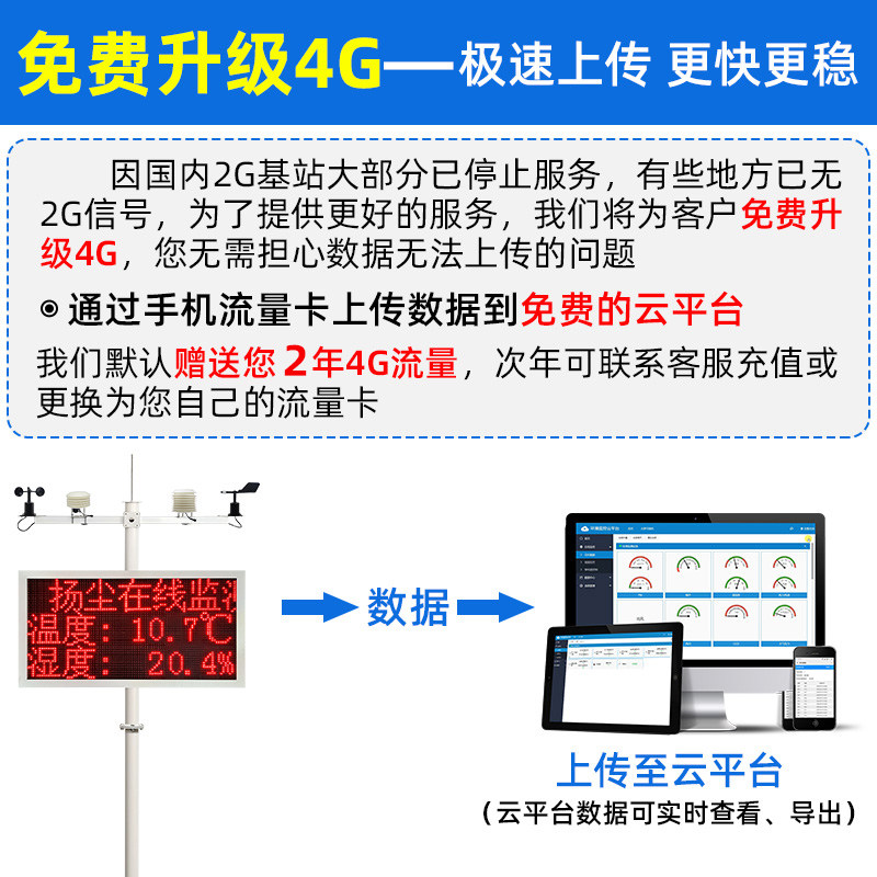 扬尘监测系统工地粉尘噪声pm2.5噪音pm10工业环境自动在线检测仪