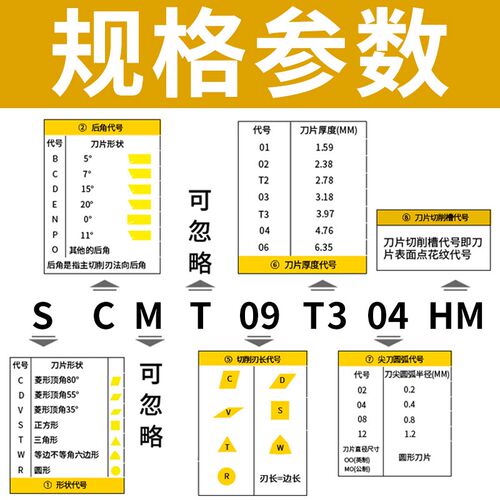 数控刀片SCMT09T304小四方型单面镗孔刀片SCMT09T308钢件不锈钢铝