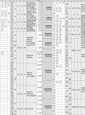日本KANON中村开口扳手头 25SCK7 8 10 11 12  13 14 21 22 24