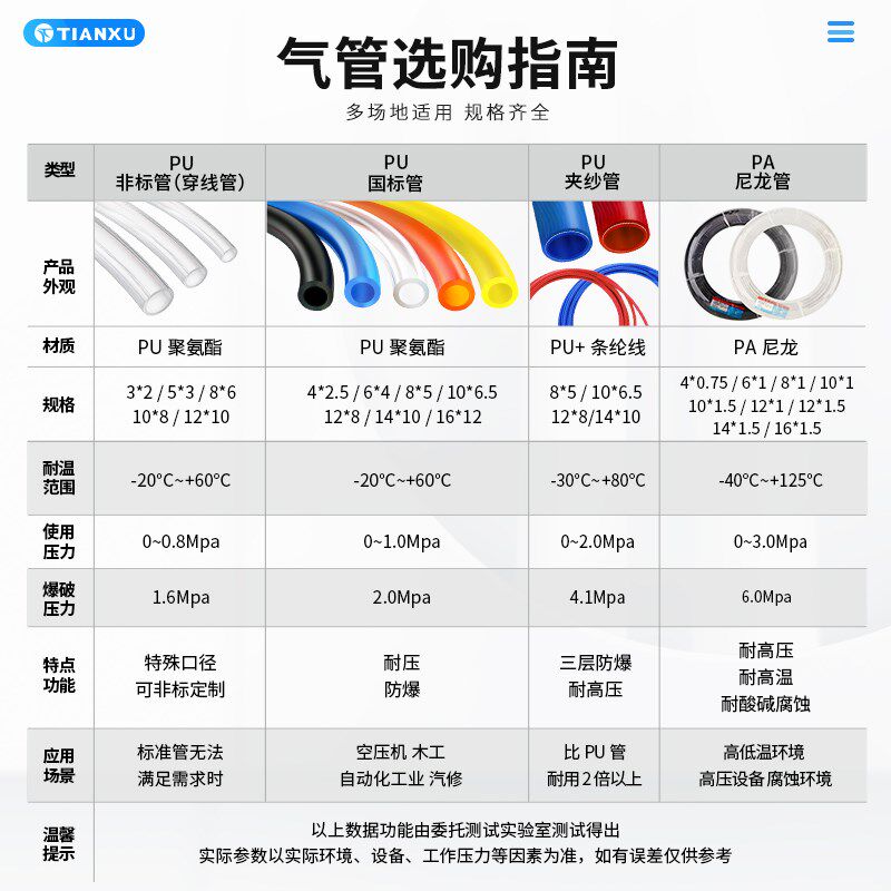 pu气管气泵空压机软管3mm/5mm气管PU8*6/10*8/12*10毫米穿线气管