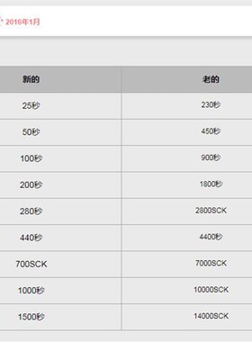 进口日本中村KANON扳手头230 SCK代替停产25 SCK 7/8/9/10/11