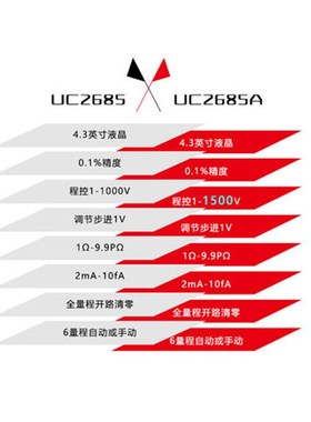 优策绝缘电阻测试仪UC2685 2685A表面电阻 体积电阻率测试UC2684