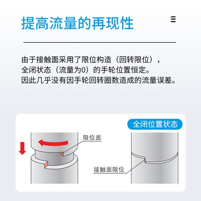 SMC型万向节流阀气缸可调气动调速阀AS1301气管接头2301F-01-06SA