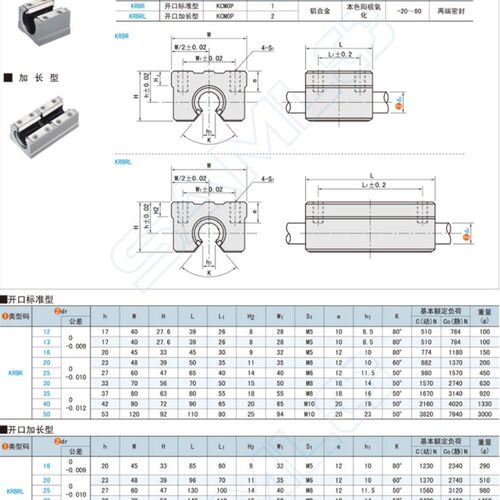 KRB导轨箱式滑块LSGSB/LSGS2B16/20/25/30/13/LMZ01/06/56/KCMOP