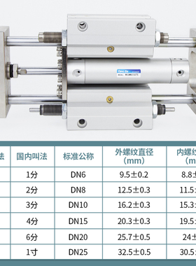 三轴三杆带导杆气缸MGGLB/MGGMB20/25/32/40-100/200/300可调行程