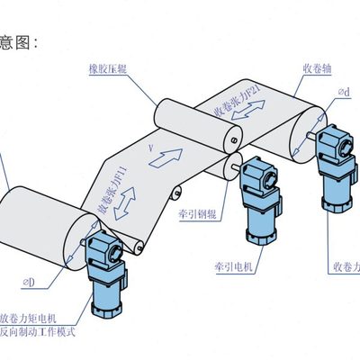 JSCC·精研减速电机力矩电机力矩控制器恒张力控制堵转电机