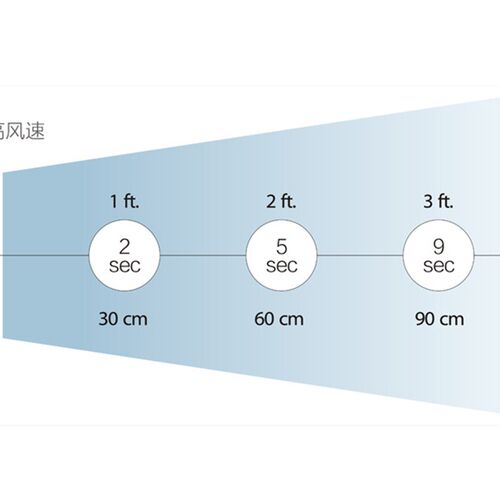 日本原装SIMCO-ION minION2离子风机 消除静电微型直流等离子风扇