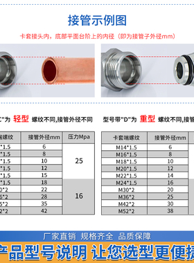 永华伊顿标准卡套直角弯头1CT9轻型/1DT9重型 碳钢液压过渡管接头