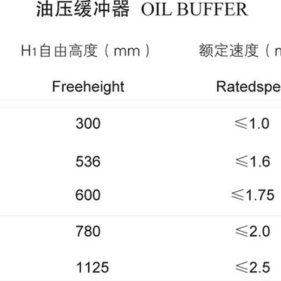 电梯油压缓冲器YH73A YH68 YH8 YH1A YH1河北东方富达原装正品