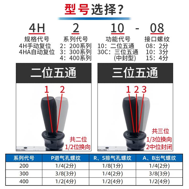 气动开关手动阀4h21p0-08 手板阀换向阀气控阀控制行程气缸气开关