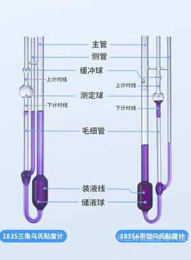 乌氏粘度计0KWJ.3-0.400.5-0.60.7-80.9-1.01.1-1.2附.检定证书