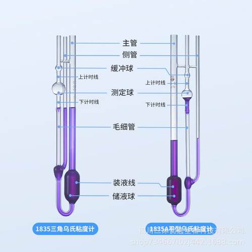 乌氏粘度计0KWJ.3-0.400.5-0.60.7-80.9-1.01.1-1.2附.检定证书