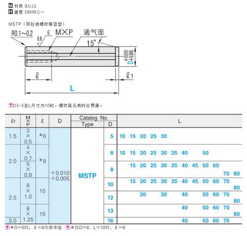 盘起圆柱销 带拉拔螺纹精密级定位销MSTP8/10-15/20/25/30/35/40