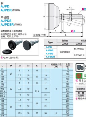 脚轮调整块 旋转型AJPD10/12/16-60D/70D/80D/100D/70C/100C