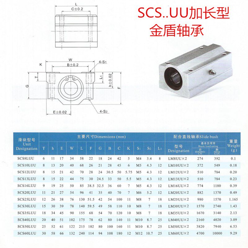 加长直线轴承导轨滑块SC30L SC35L SC40L SC50L SC60L